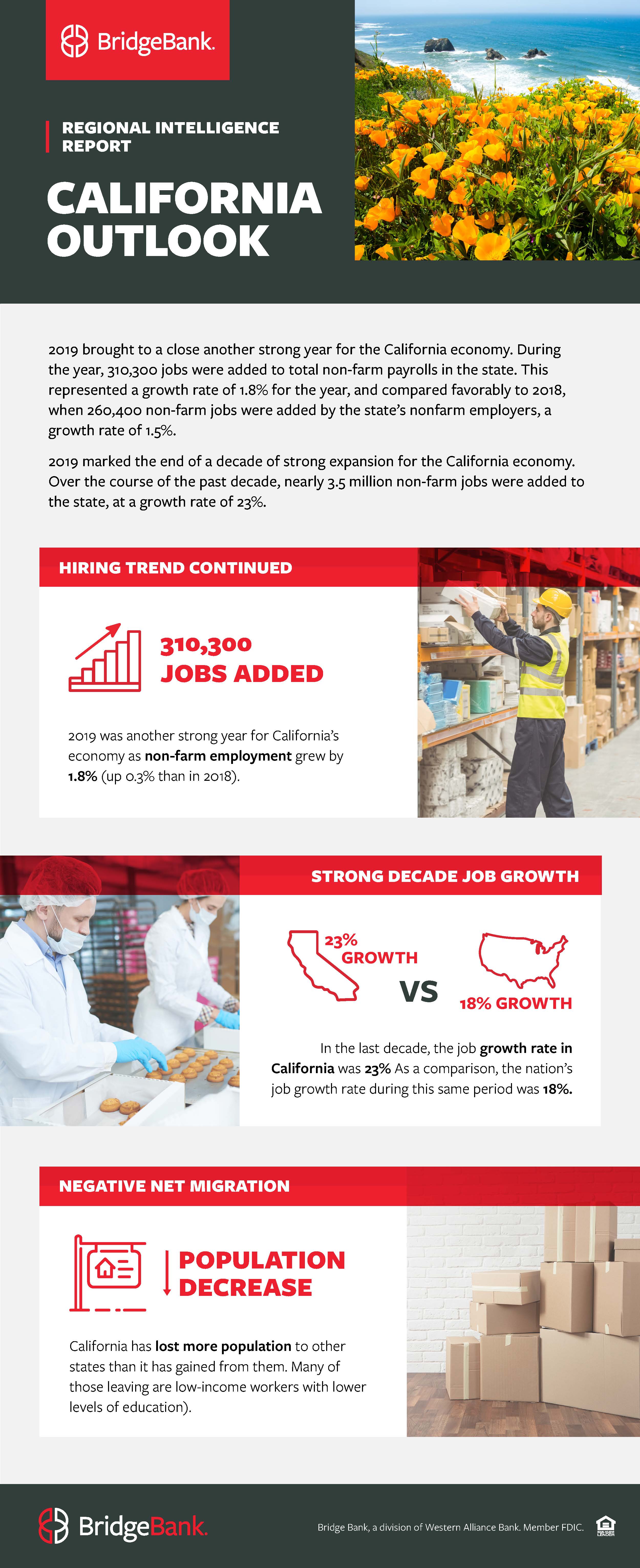 bbk-california-infographic-2020