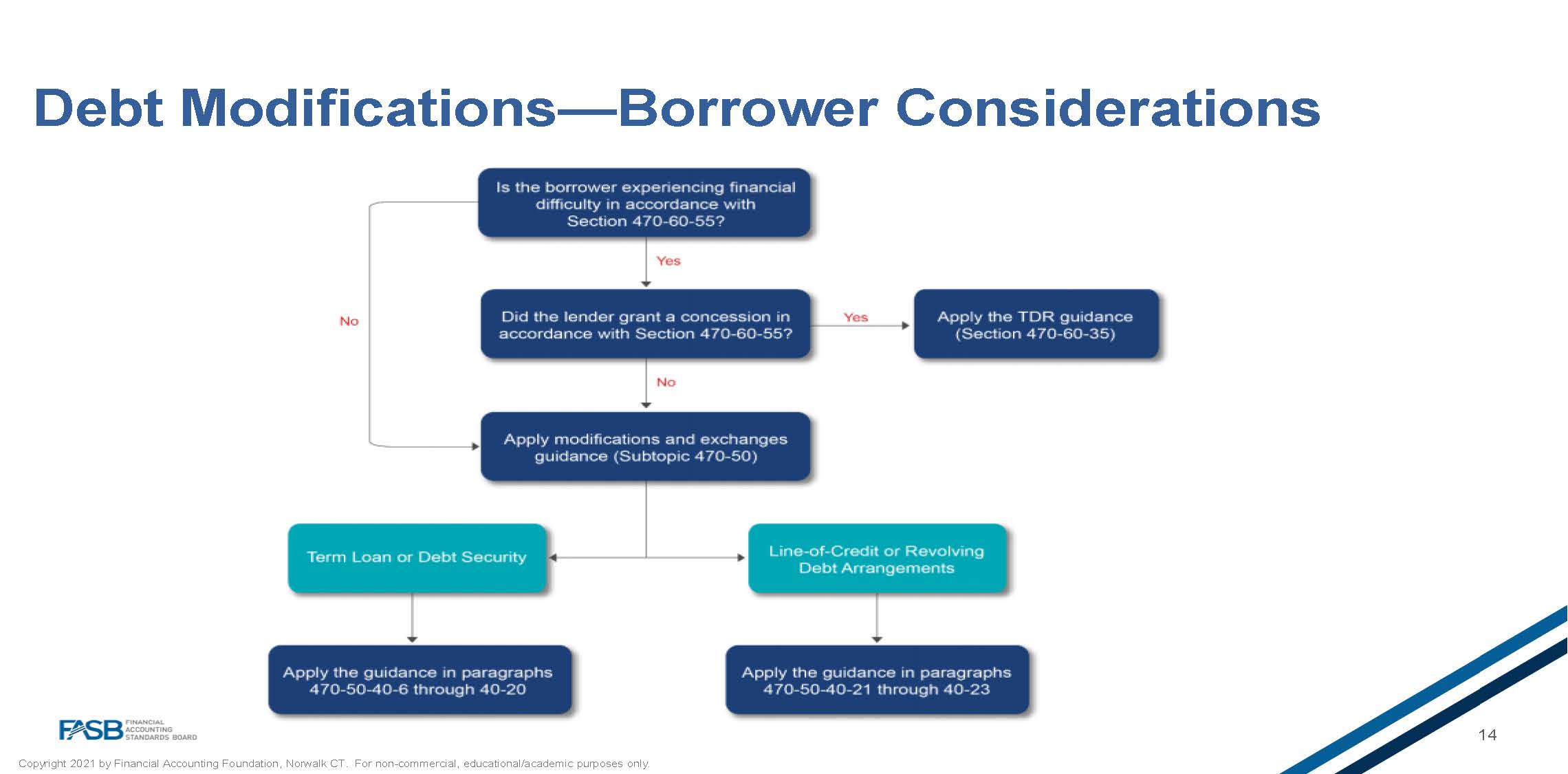 debt-modifications-graphic