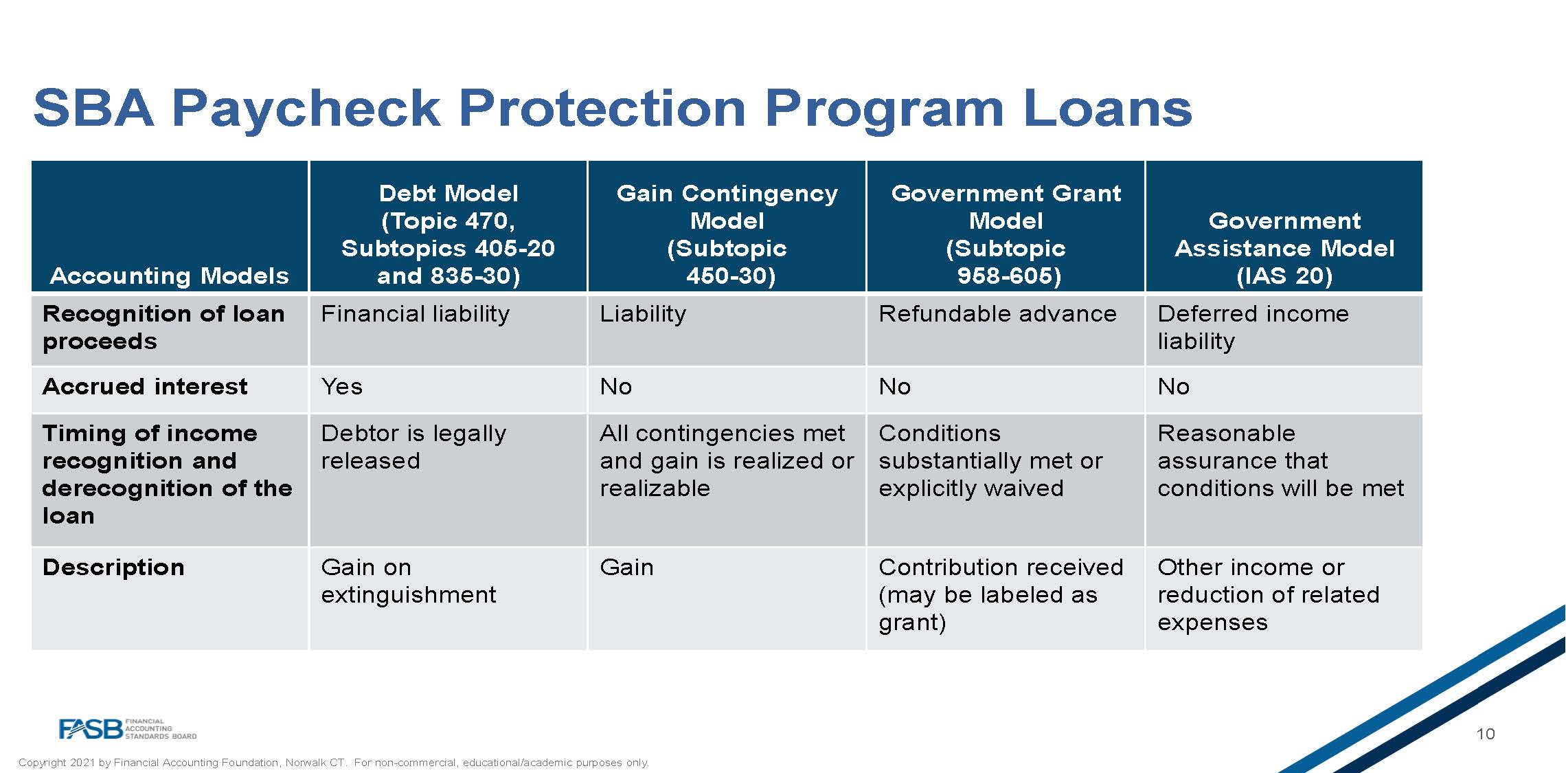 sba-ppp-loan-graphic