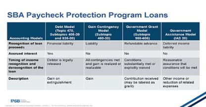 SBA PPP Loan graphic