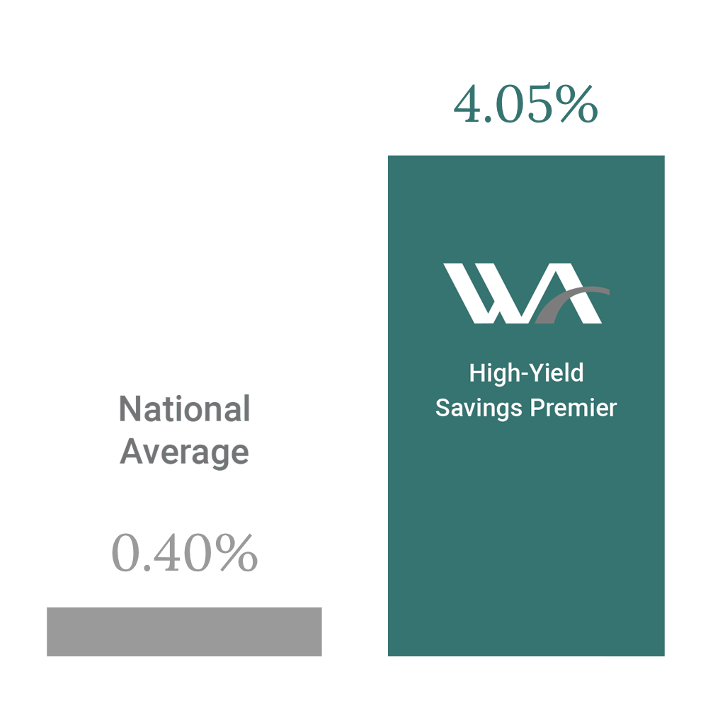 High-Yield Savings APY that is more than 10 times higher than the national average