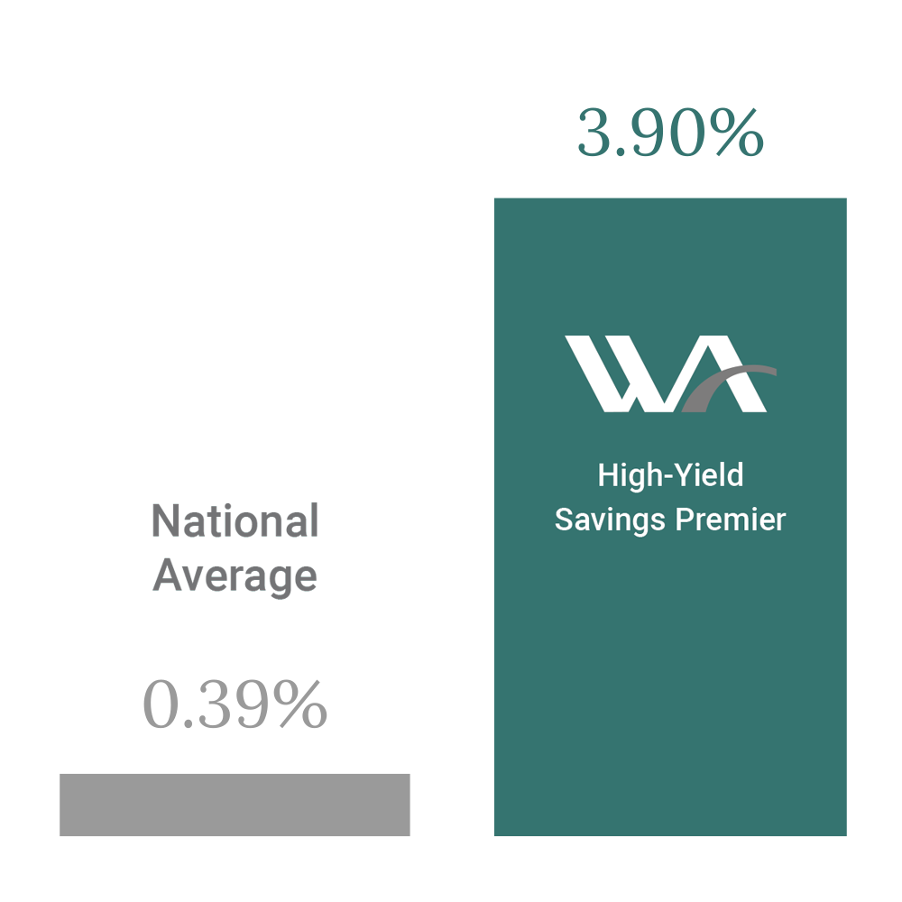 High-Yield Savings APY that is more than 10 times higher than the national average
